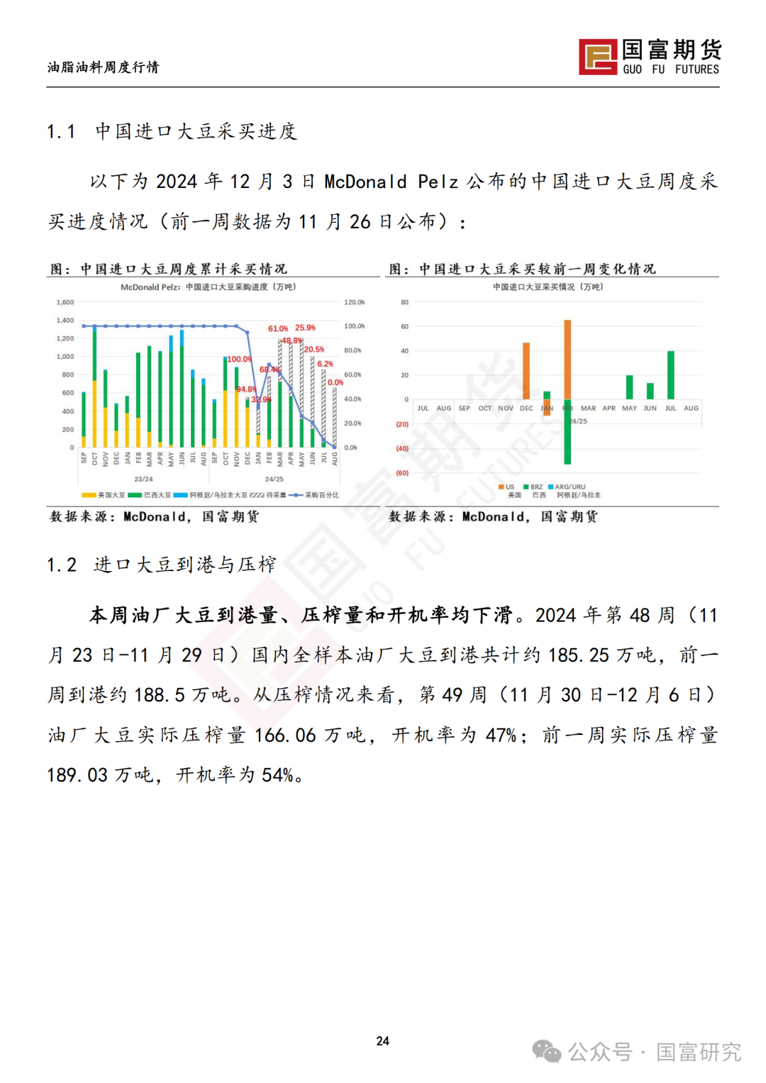 【国富豆系研究周报】进口成本支撑减弱，DCE 豆粕大幅下挫 20241209  第25张