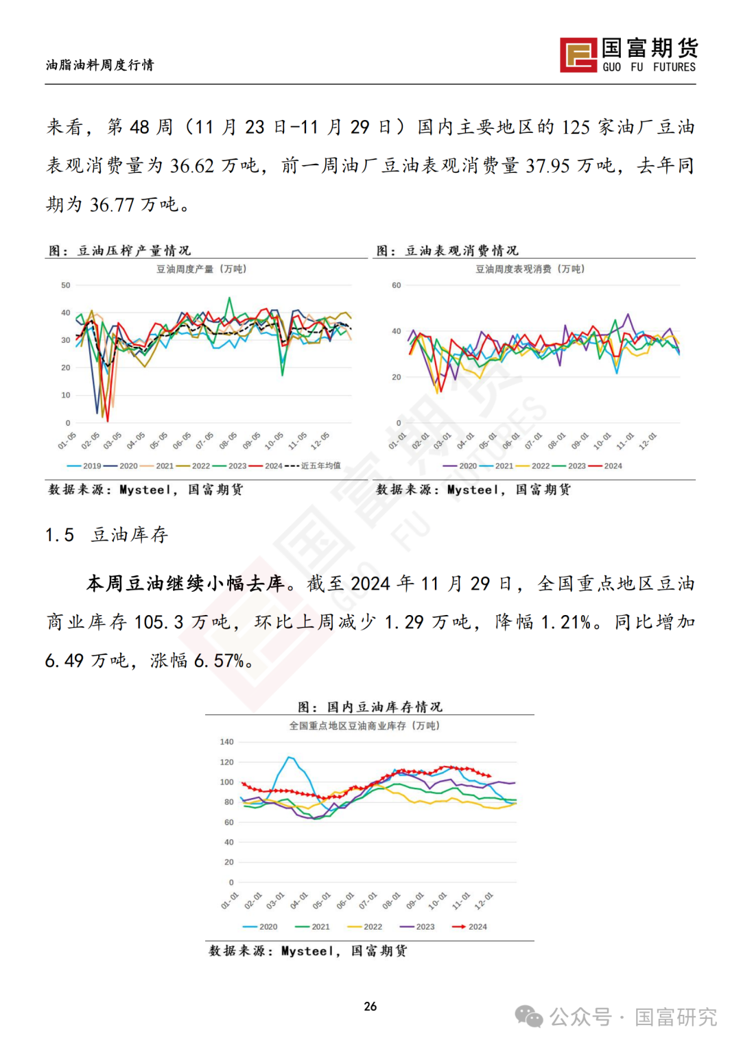 【国富豆系研究周报】进口成本支撑减弱，DCE 豆粕大幅下挫 20241209  第27张