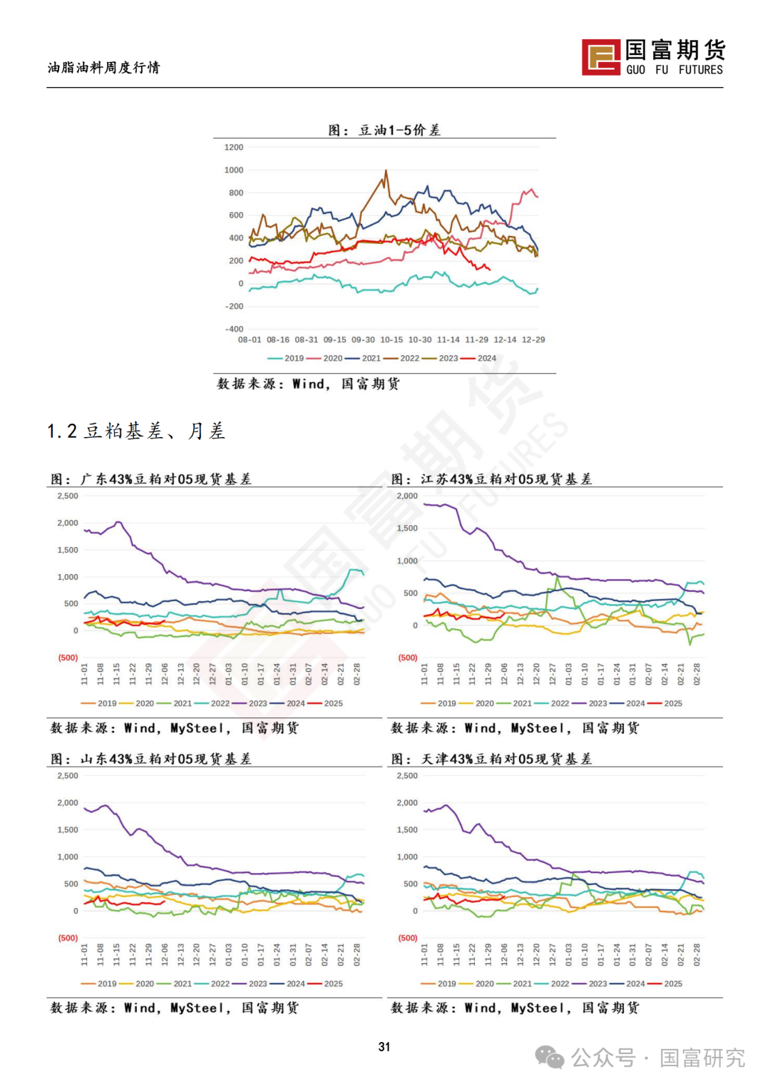 【国富豆系研究周报】进口成本支撑减弱，DCE 豆粕大幅下挫 20241209  第32张