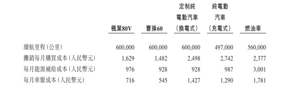 曹操出行报告期内巨亏76亿、流动负债高达96亿，自我造血能力好转、2026年度或实现盈亏平衡，可投性得分62分  第5张