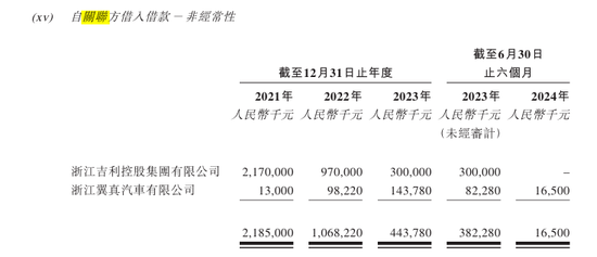 曹操出行报告期内巨亏76亿、流动负债高达96亿，自我造血能力好转、2026年度或实现盈亏平衡，可投性得分62分  第14张