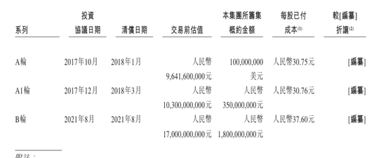 曹操出行报告期内巨亏76亿、流动负债高达96亿，自我造血能力好转、2026年度或实现盈亏平衡，可投性得分62分  第18张