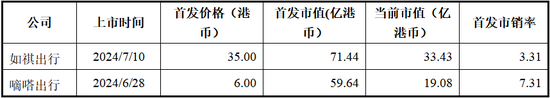 曹操出行报告期内巨亏76亿、流动负债高达96亿，自我造血能力好转、2026年度或实现盈亏平衡，可投性得分62分  第19张