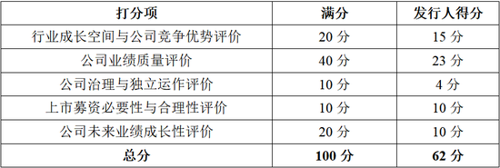 曹操出行报告期内巨亏76亿、流动负债高达96亿，自我造血能力好转、2026年度或实现盈亏平衡，可投性得分62分  第20张