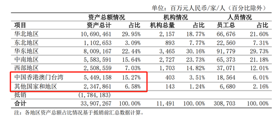 中行中层人事调整 涉及总行多部门和海外分行  第11张