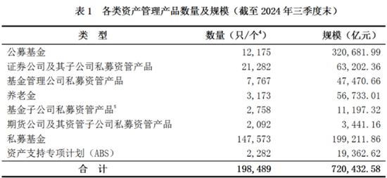 银行理财日益“焦虑” 多元化投资需求或助力公募持续扩容  第1张