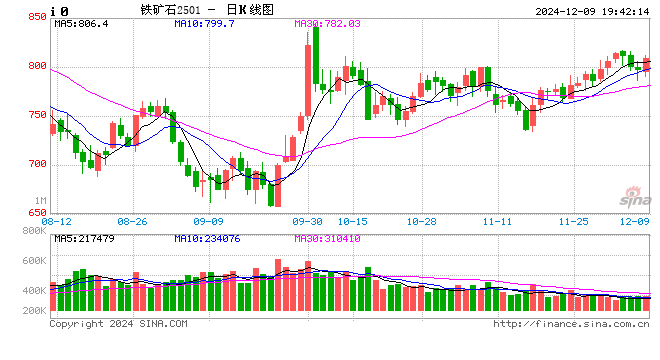 光大期货1209热点追踪：铁矿强双焦弱，分化行情还会走多远？  第2张