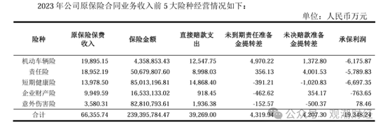 历时一年靴子落地！张宗韬正式上任 现代财险步入快车道  第11张