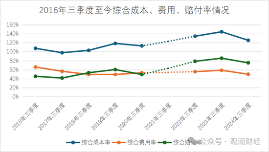 历时一年靴子落地！张宗韬正式上任 现代财险步入快车道  第21张