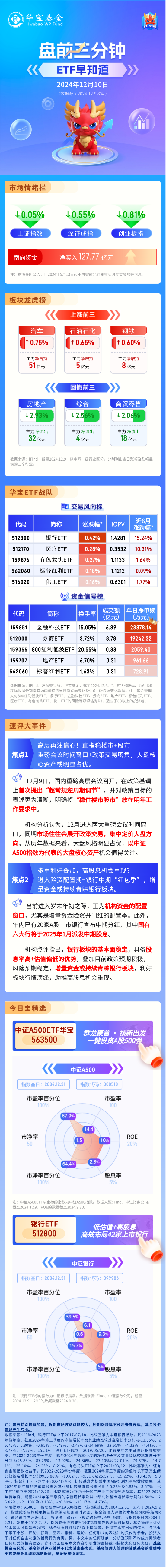 【盘前三分钟】12月10日ETF早知道  第1张