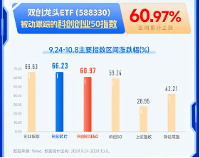 牛回速归？重磅会议召开，为何重点关注双创方向？硬科技宽基——双创龙头ETF（588330）再现20CM高弹性诱惑  第1张