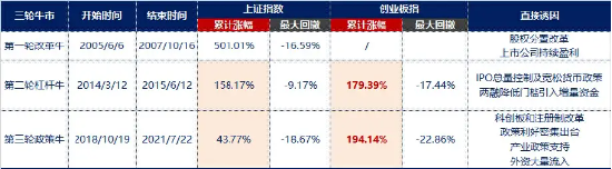 牛回速归？重磅会议召开，为何重点关注双创方向？硬科技宽基——双创龙头ETF（588330）再现20CM高弹性诱惑  第2张