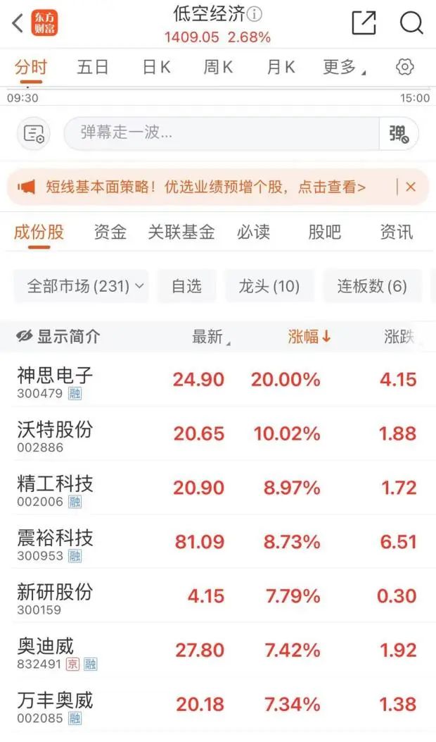 A股新纪录！沪深两市成交额连续第50个交易日破万亿元  第5张