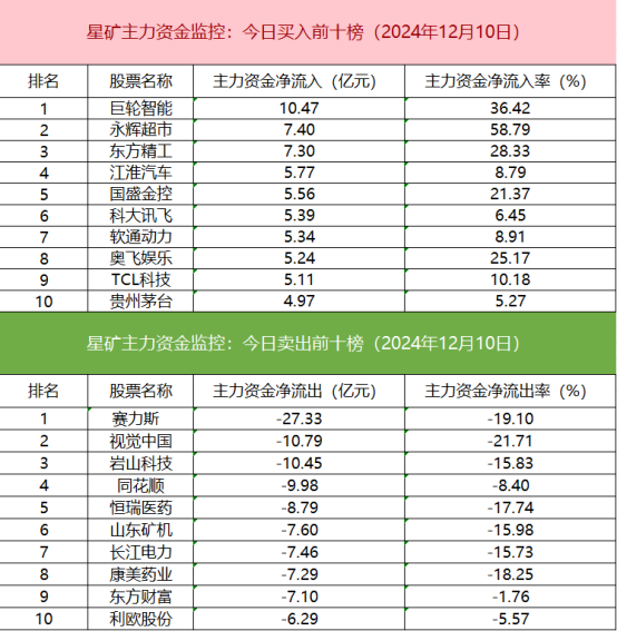 数据看盘IF期指多头加仓近万手 实力游资大幅甩卖机器人概念股  第3张