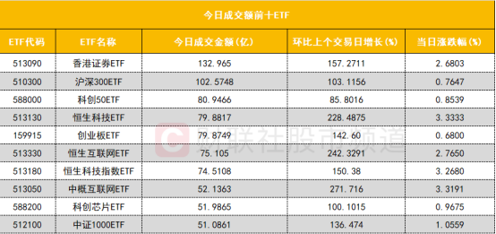 数据看盘IF期指多头加仓近万手 实力游资大幅甩卖机器人概念股  第4张