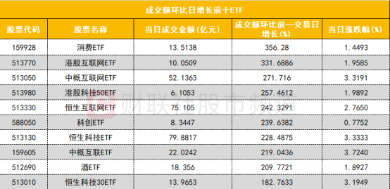 数据看盘IF期指多头加仓近万手 实力游资大幅甩卖机器人概念股  第5张