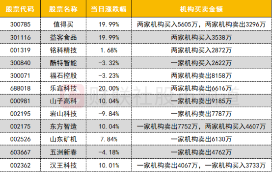 数据看盘IF期指多头加仓近万手 实力游资大幅甩卖机器人概念股  第6张