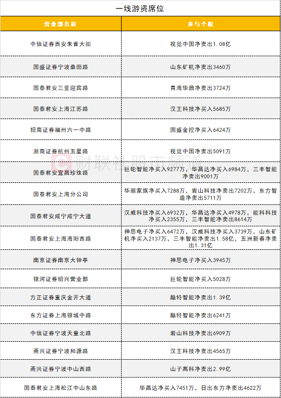 数据看盘IF期指多头加仓近万手 实力游资大幅甩卖机器人概念股  第7张