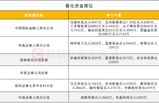 数据看盘IF期指多头加仓近万手 实力游资大幅甩卖机器人概念股  第8张