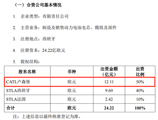 “宁王”突发！超300亿大动作  第1张