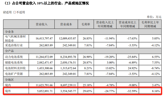 “宁王”突发！超300亿大动作  第3张