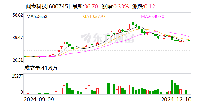 闻泰科技：股东无锡国联集成电路投资中心计划减持不超过2%公司股份  第1张