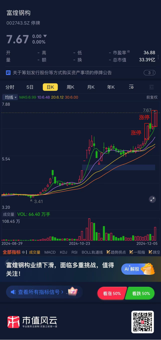 停盘前4个交易日两涨停，富煌钢构跨界视觉感知，7000万卖给控股股东的子公司再买回来，这次值多少钱？  第5张