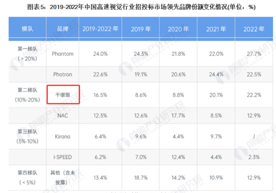 停盘前4个交易日两涨停，富煌钢构跨界视觉感知，7000万卖给控股股东的子公司再买回来，这次值多少钱？  第8张