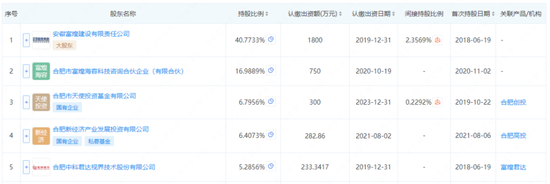 停盘前4个交易日两涨停，富煌钢构跨界视觉感知，7000万卖给控股股东的子公司再买回来，这次值多少钱？  第12张