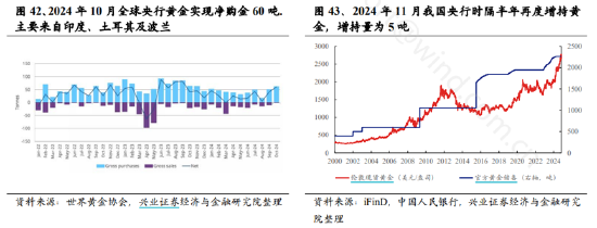 ETF日报：近期地缘风险事件频发，叠加央行中长期购金需求等有利因素，黄金或仍有上行空间  第2张