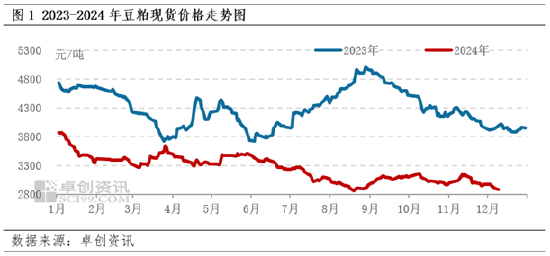 豆粕：12月成本端不断下移 价格或遵循季节性下跌规律  第3张