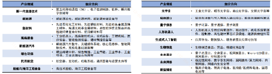 八大新兴产业+九大未来产业，如何一键关注？  第1张