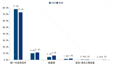 八大新兴产业+九大未来产业，如何一键关注？  第3张