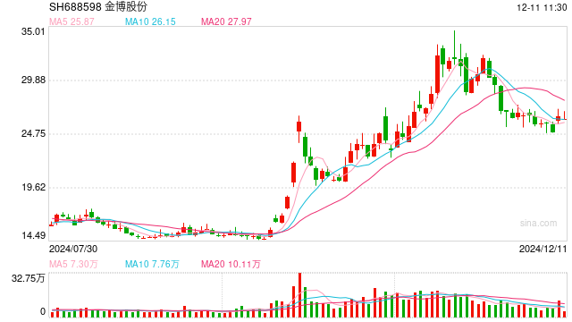 光伏业再提“控产”，A股光伏板块活跃，拐点是否真正到来？  第1张