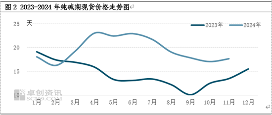 纯碱玻璃：2024年行业景气度下降  2025年转机能否显现  第4张