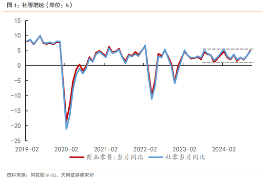 天风策略：明年的消费政策储备将更加充足  第2张