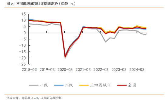 天风策略：明年的消费政策储备将更加充足  第3张