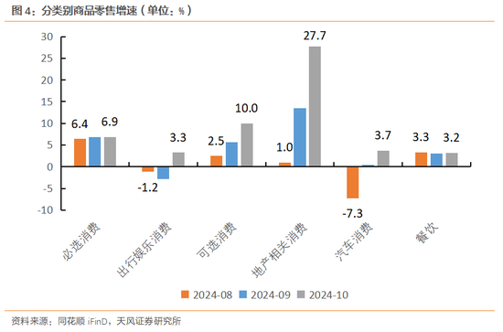 天风策略：明年的消费政策储备将更加充足  第5张