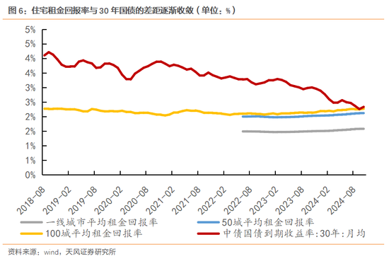 天风策略：明年的消费政策储备将更加充足  第7张