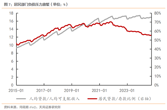 天风策略：明年的消费政策储备将更加充足  第8张