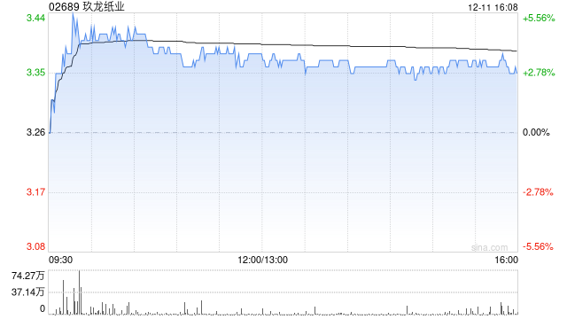 花旗：维持玖龙纸业“中性”评级 目标价下调至3.7港元  第1张