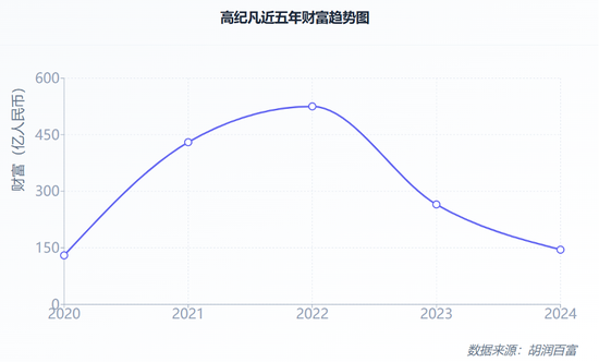 天合光能分拆子公司上市梦碎，高纪凡资本运作再度受挫，财富缩水380亿  第1张