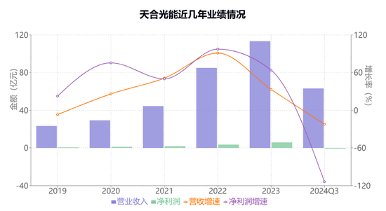 天合光能分拆子公司上市梦碎，高纪凡资本运作再度受挫，财富缩水380亿  第3张