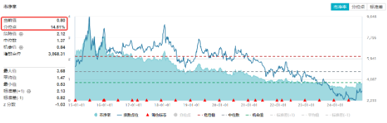 A股再现“吃喝玩乐”行情，食品ETF（515710）溢价涨近1%！四大利好集中出击，创业板人工智能涨近2%  第4张