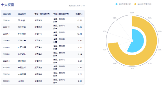 A股再现“吃喝玩乐”行情，食品ETF（515710）溢价涨近1%！四大利好集中出击，创业板人工智能涨近2%  第10张