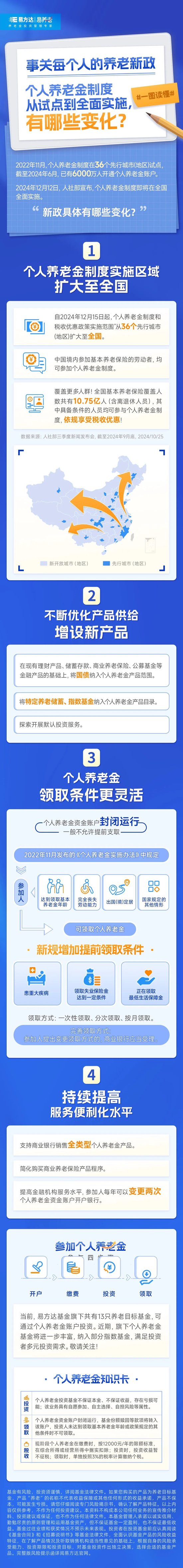 新政变化 | 个人养老金全面实施，重点关注这些变化！  第1张