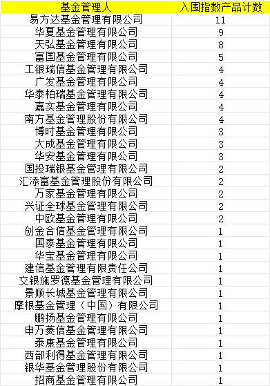 首批85只权益类指数产品纳入个人养老金产品供给：国泰基金仅1只产品入围  第1张