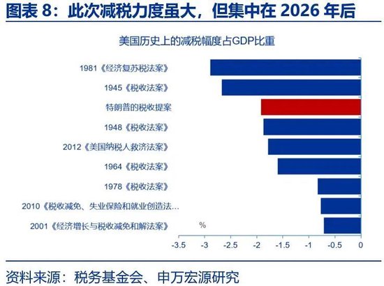 美国财政的核心矛盾：“开源”而非“节流”  第8张