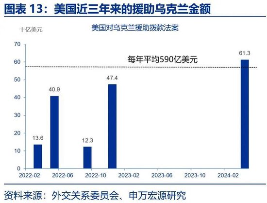 美国财政的核心矛盾：“开源”而非“节流”  第13张