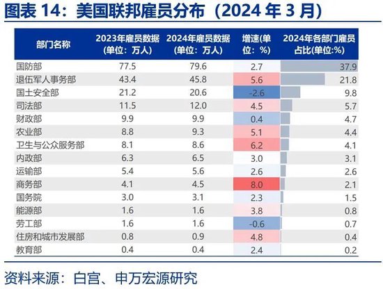 美国财政的核心矛盾：“开源”而非“节流”  第14张